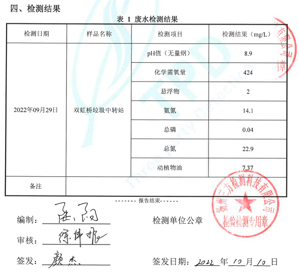 双虹桥站-出水检测报告.png