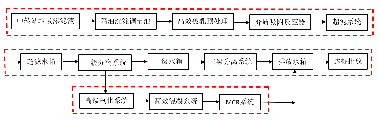 工艺流程图.png